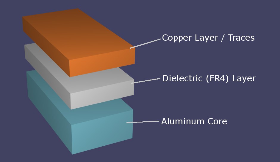 aluminum pcb fabrication