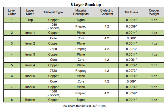 8 layer stackup