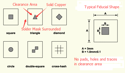 fiducial mark