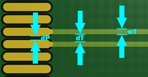 Pad and Track Separation Requirements