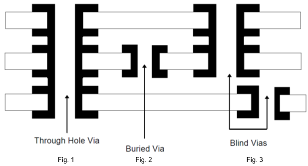 micro-via-vertical-interconnect-access-via