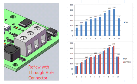 reflow with through-hole connector