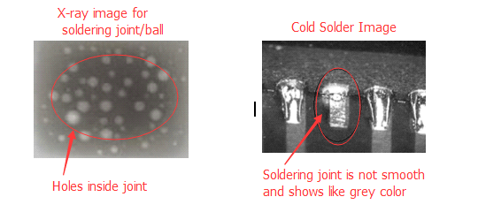 solder joint voiding