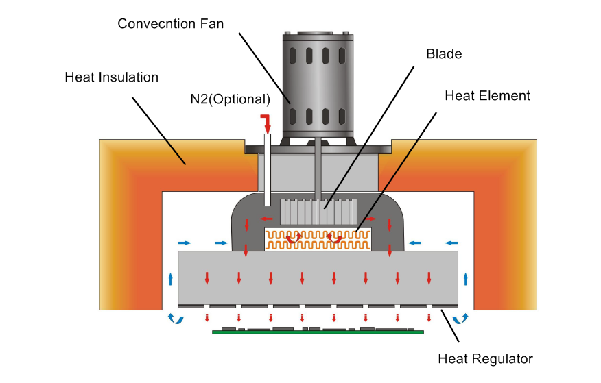 solder reflow oven