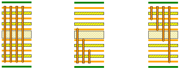 stack-up vias