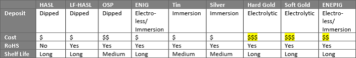 surface finish options