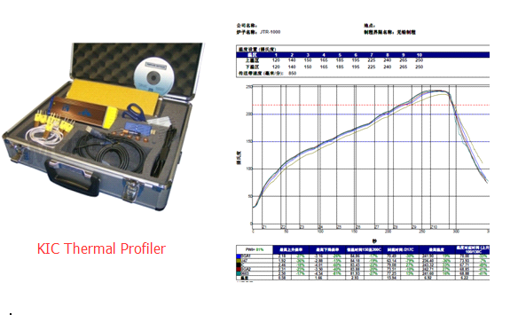 thermal profiler