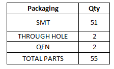 type of parts